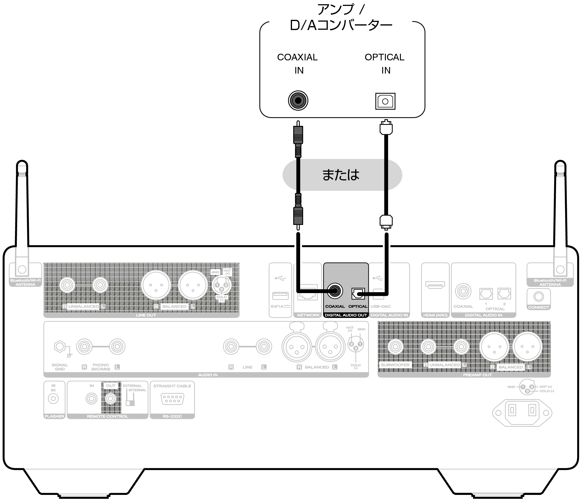 Conne DigitalOut LINK10n